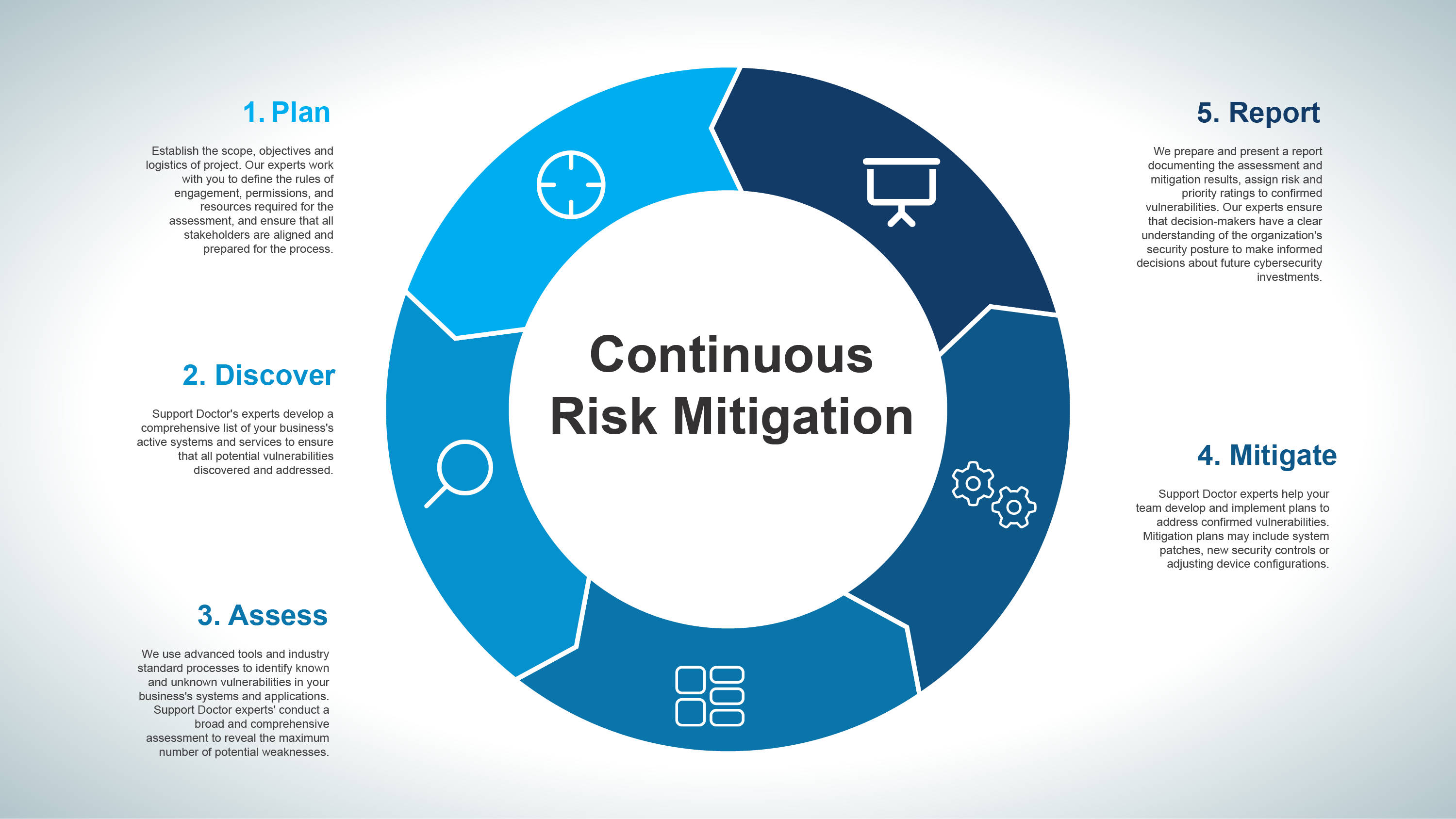 Online Security: Websites